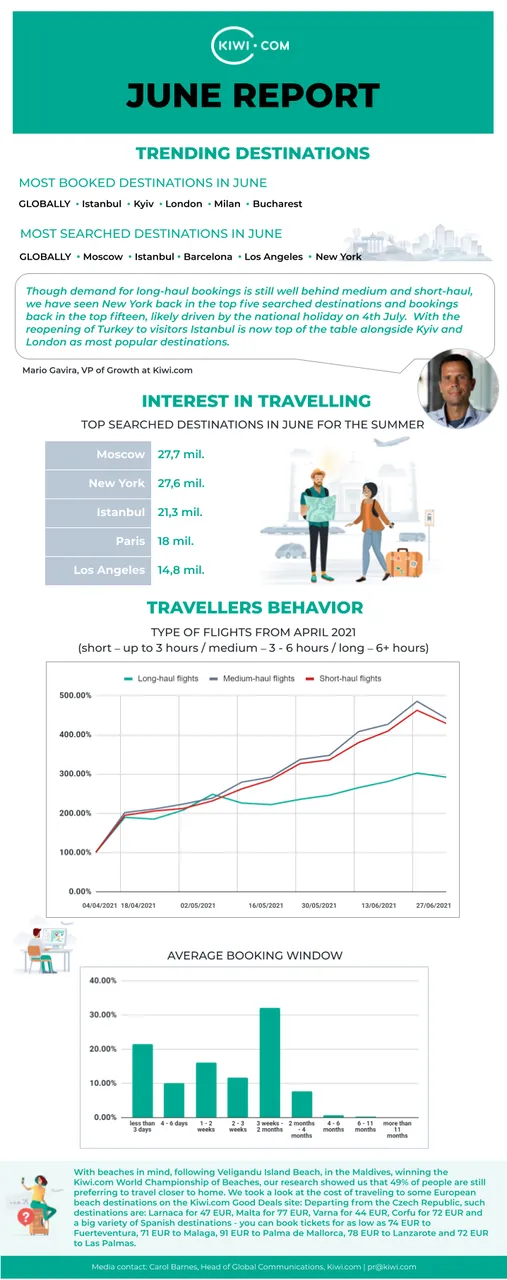 Kiwi.com travel data June 2021