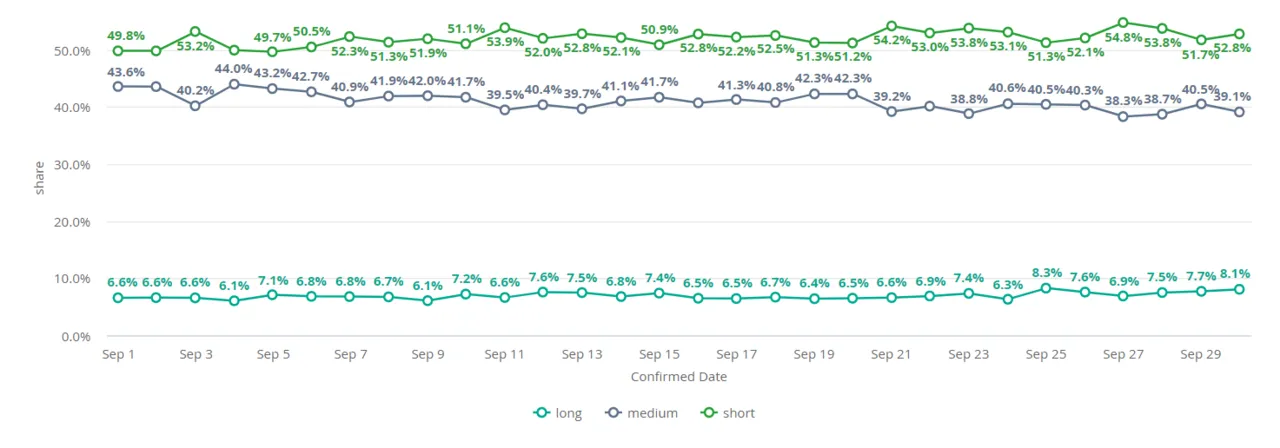 Market Recovery Update: 1 September – 30 September 2020