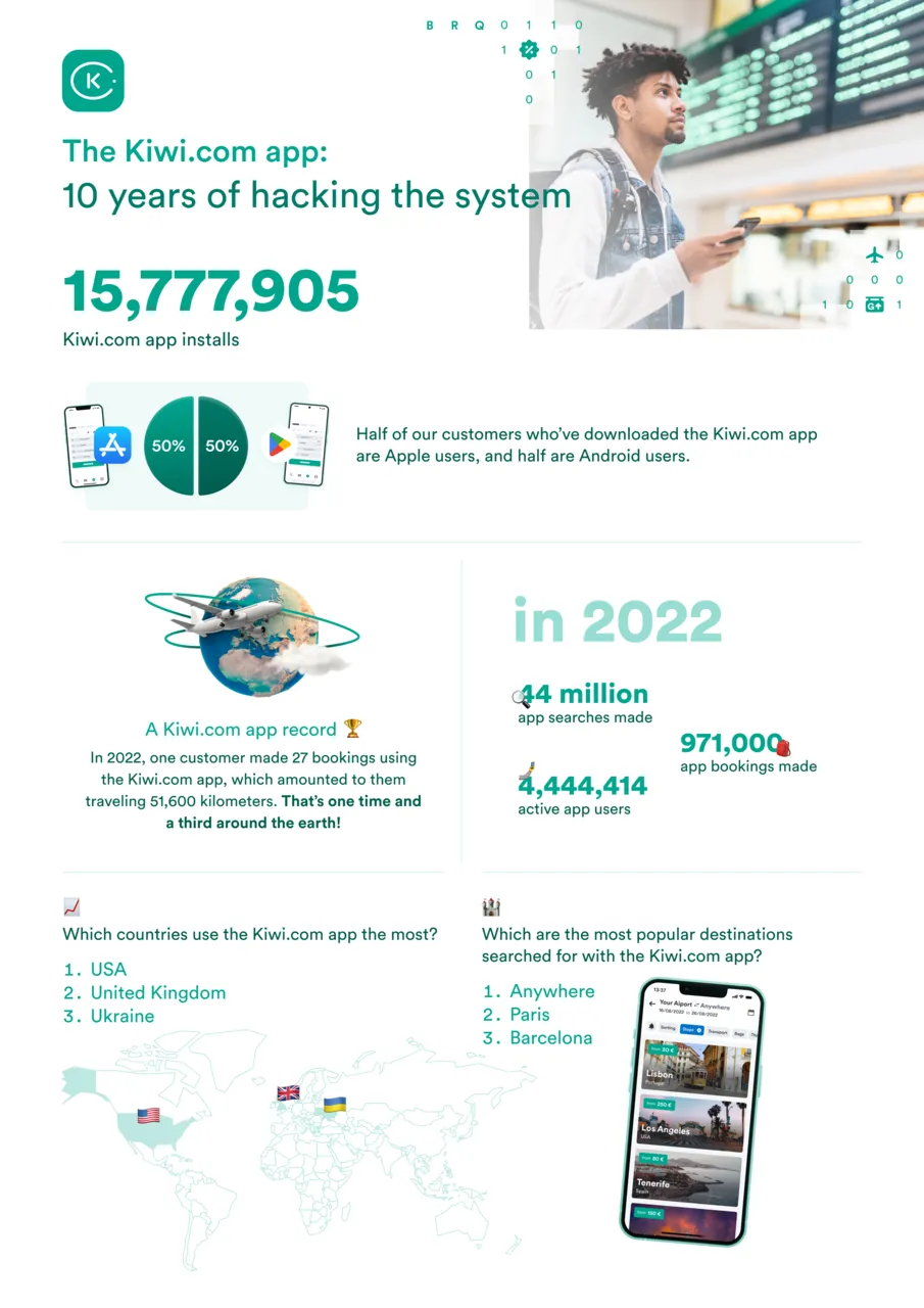 kiwi.com app 10 years