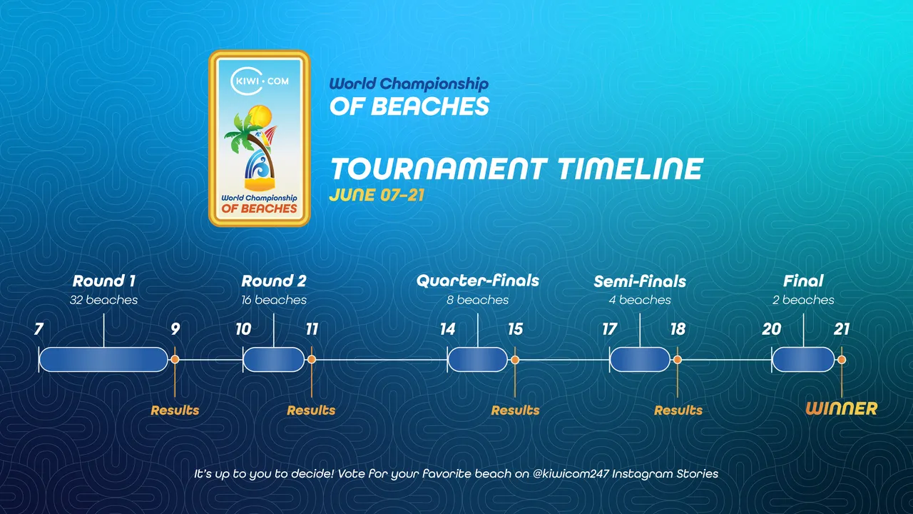 Kiwi.com world championship of beaches