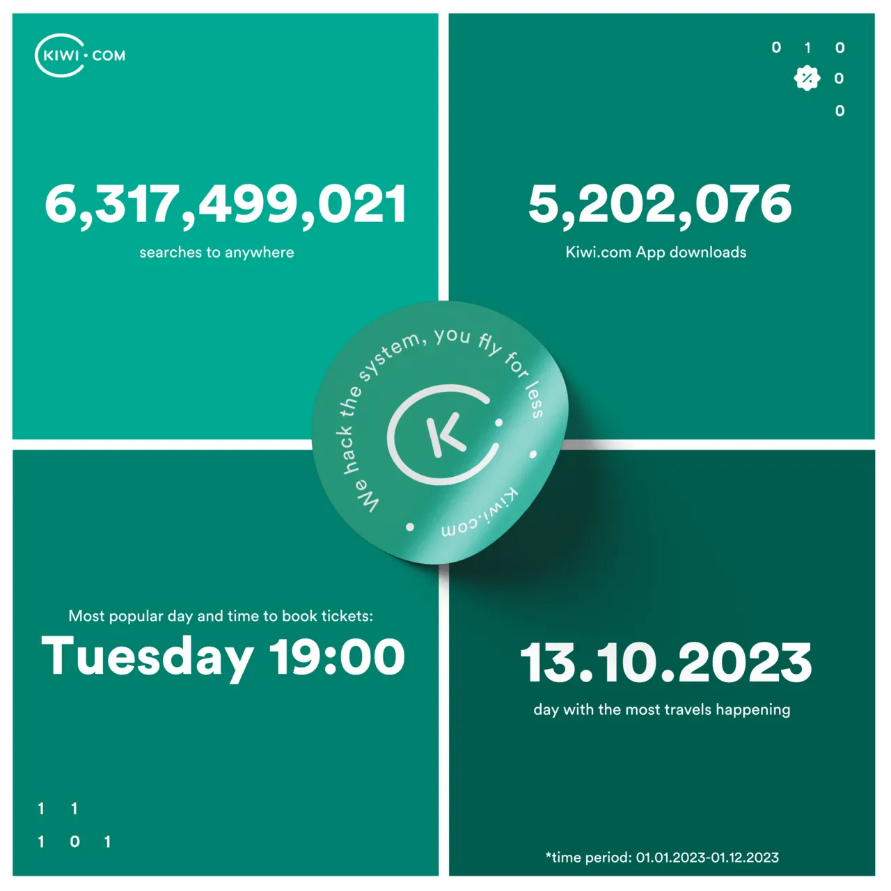 Kiwi.com travel data